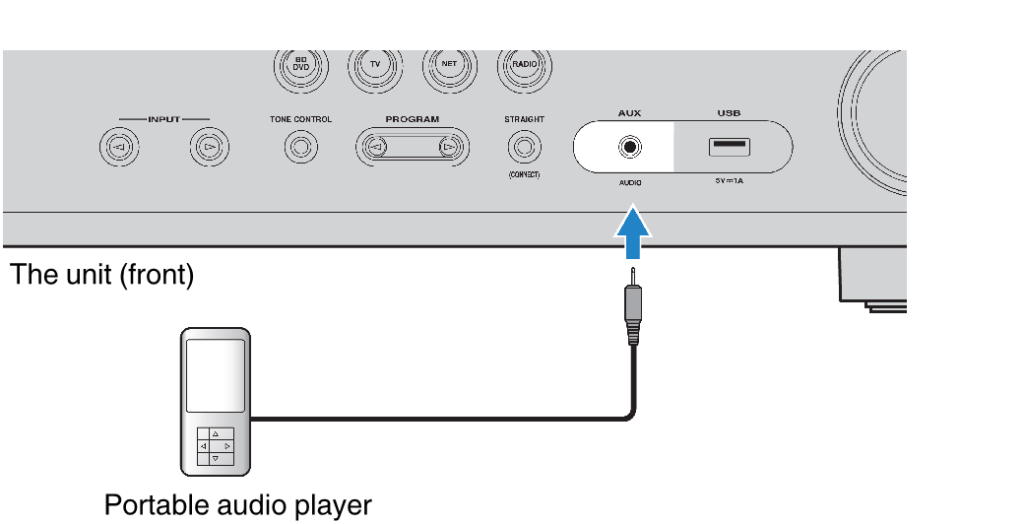 How To Connect Aux To AV Receiver