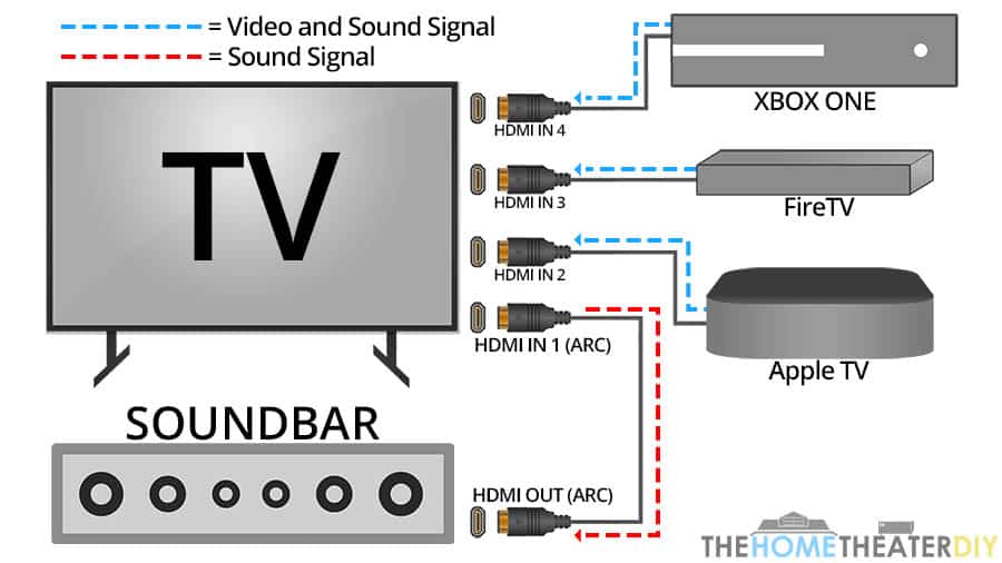 How To Hook Up Soundbar To TV?