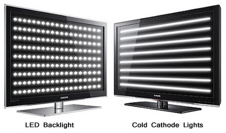 What Is D LED TV?