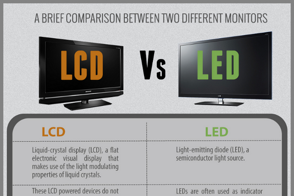 Why LCD Is Better Than LED?